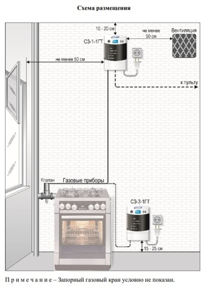 Система автоматического контроля загазованности САКЗ-МК-1-CH4 DN20, бытовая