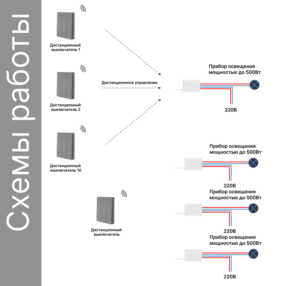 Беспроводной выключатель GRITT Evolution 3кл. графит комплект: 1 выкл., 3 реле 500Вт EV231330GR