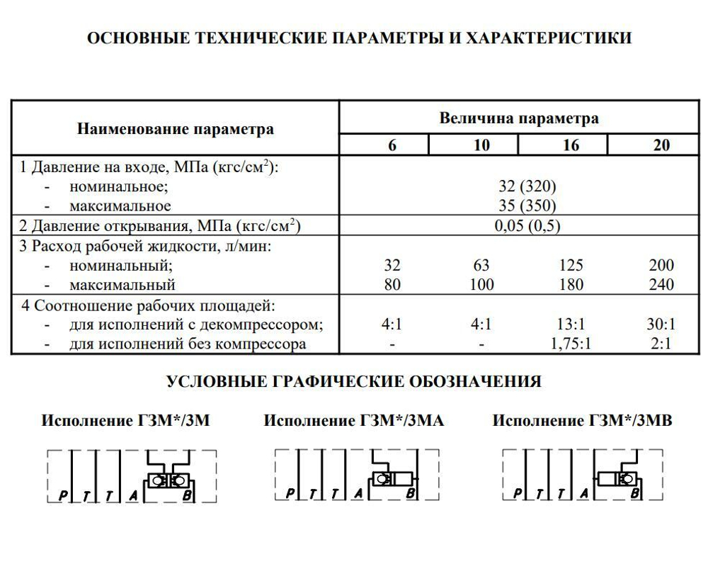ГЗМ-20/3М