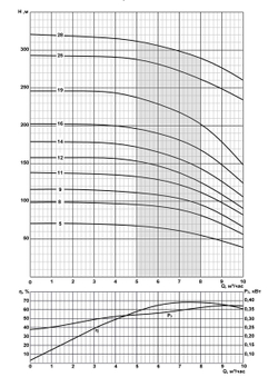 Погружной скважинный насос на воду 2FRS6-6,5/5