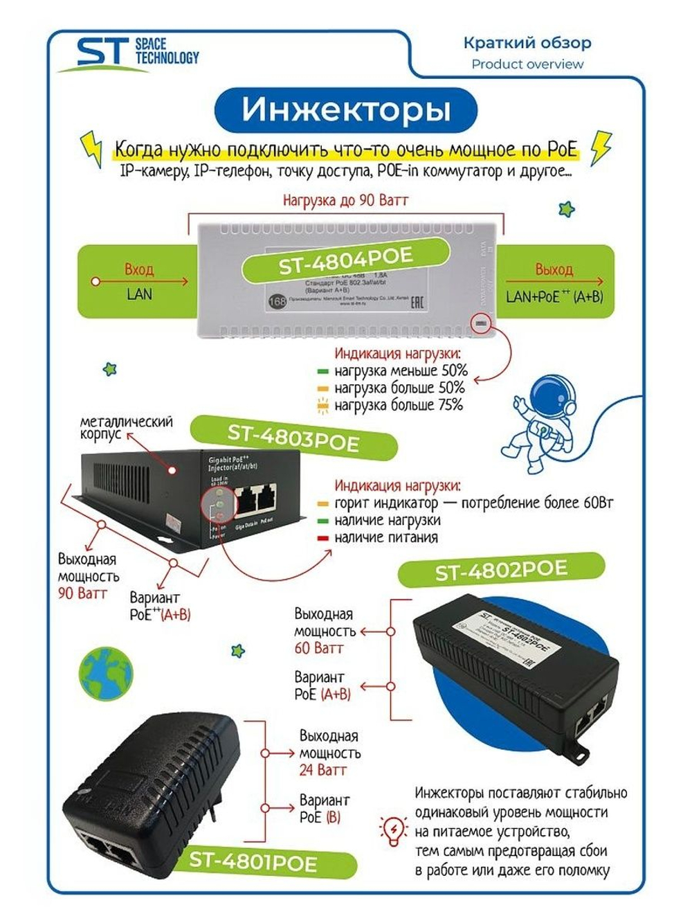 Источник питания ST-4801 POE