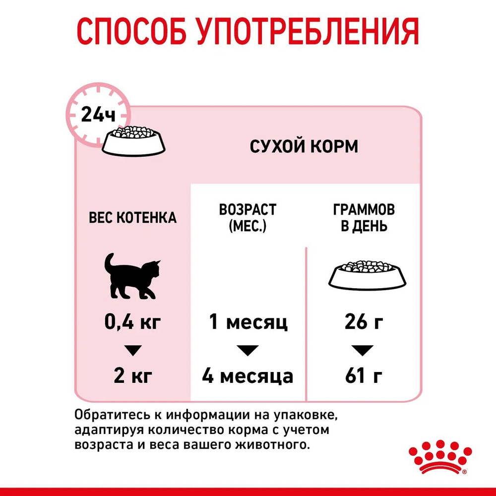 ROYAL CANIN (Роял Канин) Mother & Babycat Корм сухой для беременных и кормящих кошек; для котят от 1 до 4 месяцев и в период отъёма, 400 г