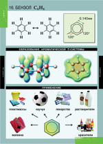Комплект таблиц «Химия 10-11 класс»; 20 таблиц