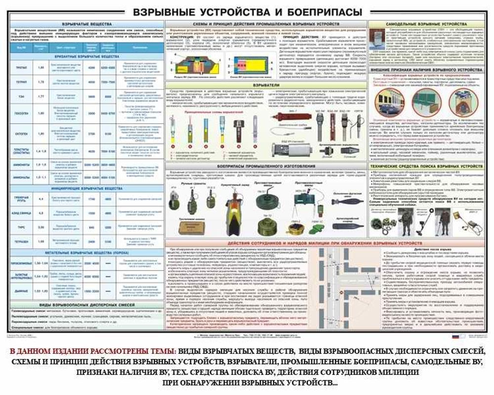 Плакат &quot;Взрывные устройства и боеприпасы&quot;