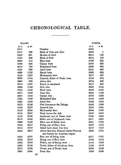 The Septuagint version of the Old Testament, according to the Vatican text, translated into English. Volume 1 | Коллектив Авторов