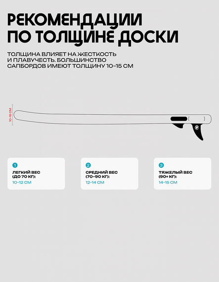 25 SUP PRIME 10&#39;8*33&quot;*6&quot; FLIP yellow