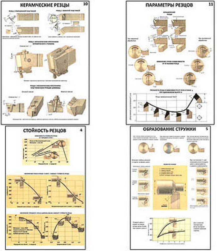 Плакаты ПРОФТЕХ &quot;Резцы&quot; (11 пл, винил, 70х100)