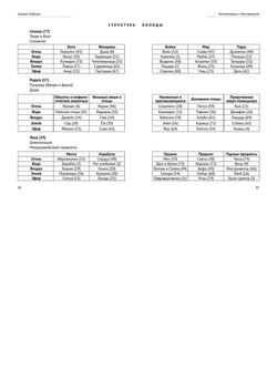 Наставление для гадания с Комментариями