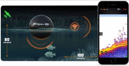 Рыбопоисковый эхолот Deeper Smart Sonar PRO+ DP1H10S10