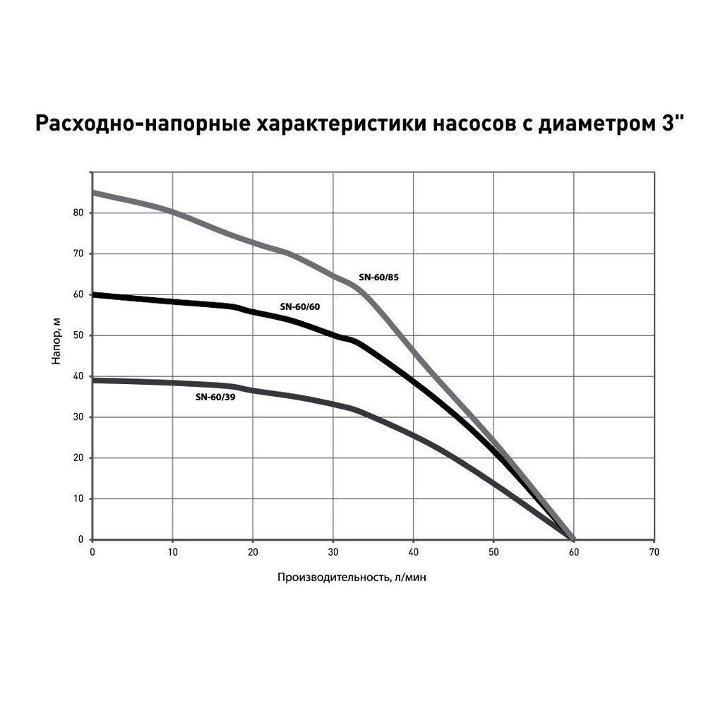 Скважинный насос Oasis 3" SND/SNR 60/60 900 Вт