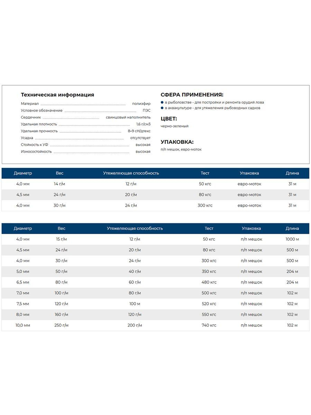 Шнур Петроканат утяжеляющий 30 г/м (51 м) евромоток