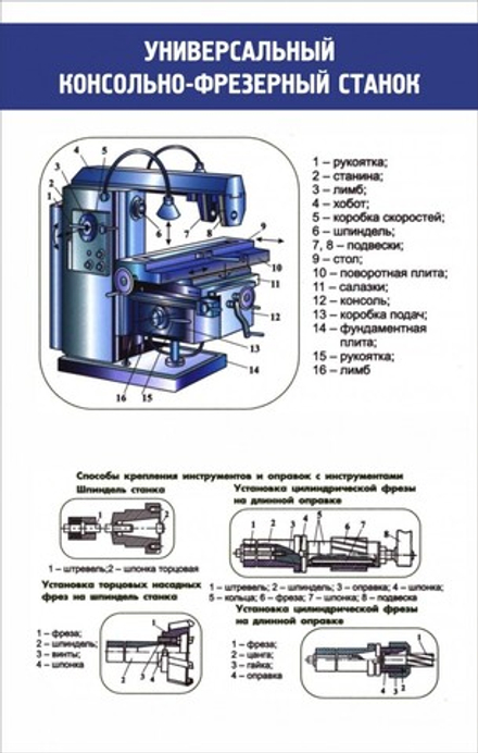 Стенд "Универсальный консольно-фрезерный станок"