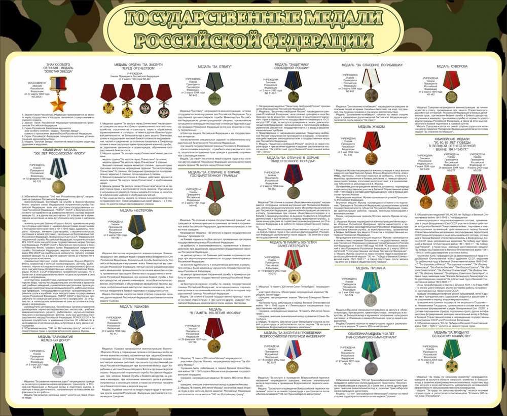 Стенд "Государственные медали РФ"