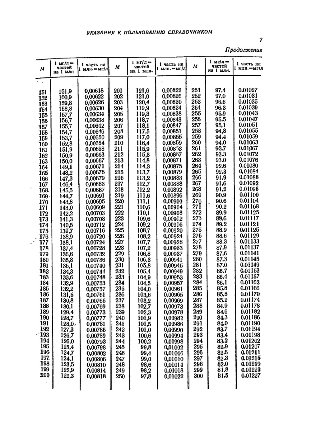 Вредные вещества в промышленности. Том 1. Органические вещества. Справочник для химиков, инженеров и врачей | Н. В. Лазарев