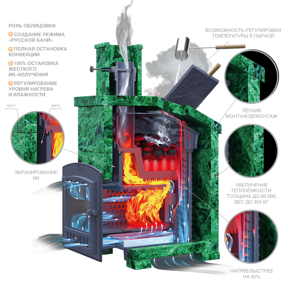 Чугунная печь для бани Комплект GFS ЗК 18 (М) Президент 830/40 Змеевик