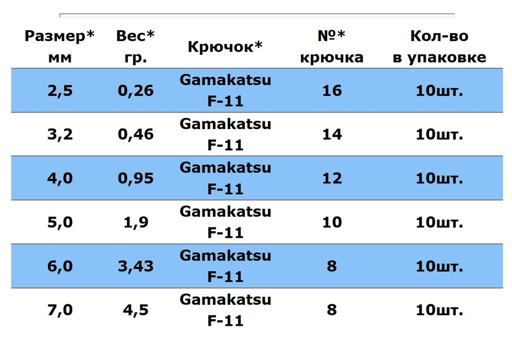 Мормышка вольфрамовая LumiCom КАПЛЯ С УШКОМ (обмазка-точки) ,2,5мм, Ort, 10 штук в упаковке