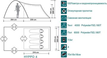 Палатка Canadian Camper HYPPO 4, цвет forest