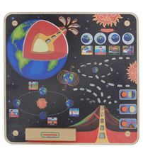 Панель &quot;Земля&quot;