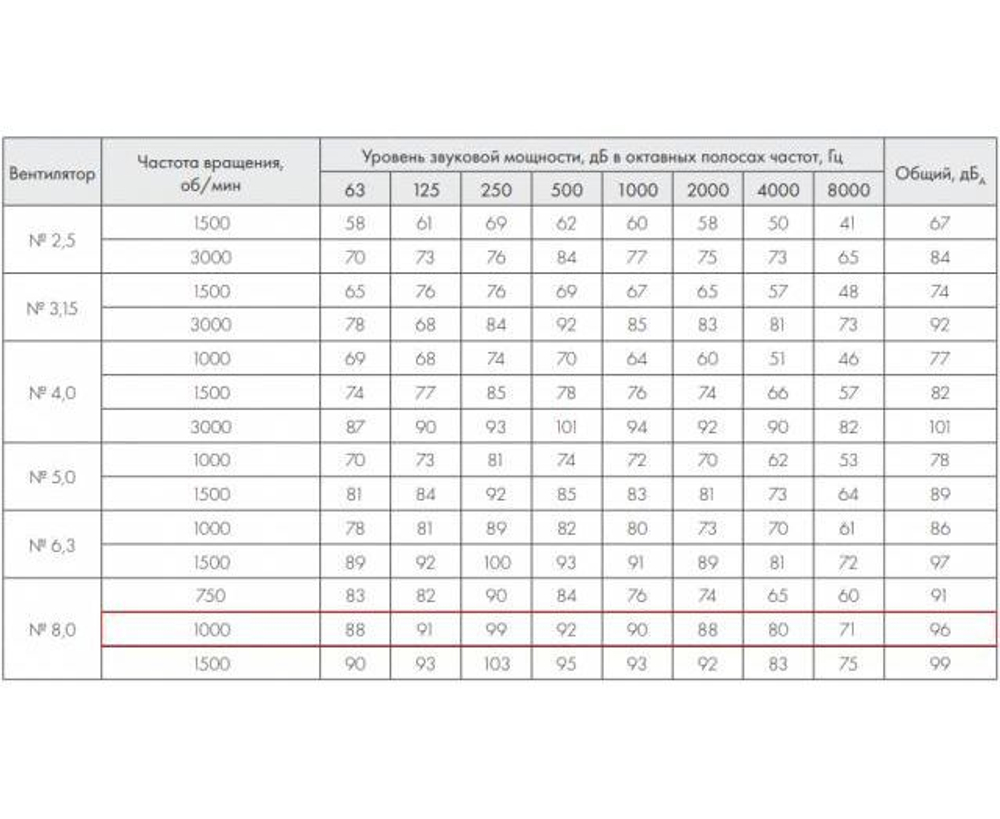 ВР 86-77-8.0 11 кВт*1000 об/мин. левый радиальный вентилятор низкого давления
