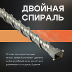 Бур по бетону ТУНДРА, двойная спираль, SDS-plus, 20 х 410 мм