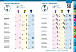 Аналоги имплантатов NOBEL Трёхканальное Соединение