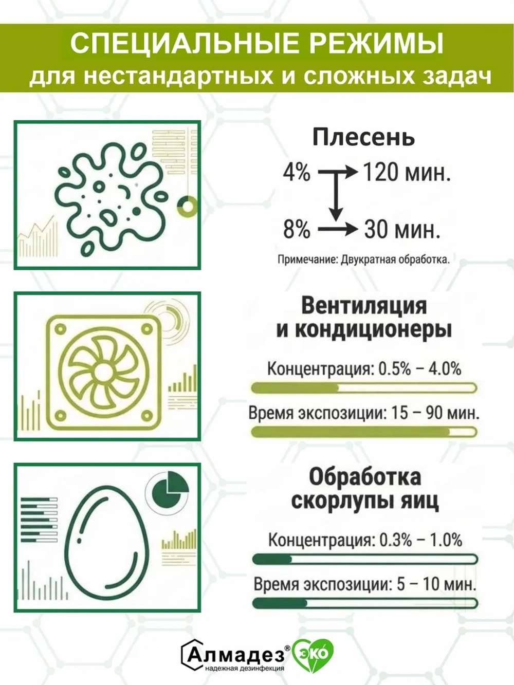 Дезинфицирующее средство концентрат Эко 5 л