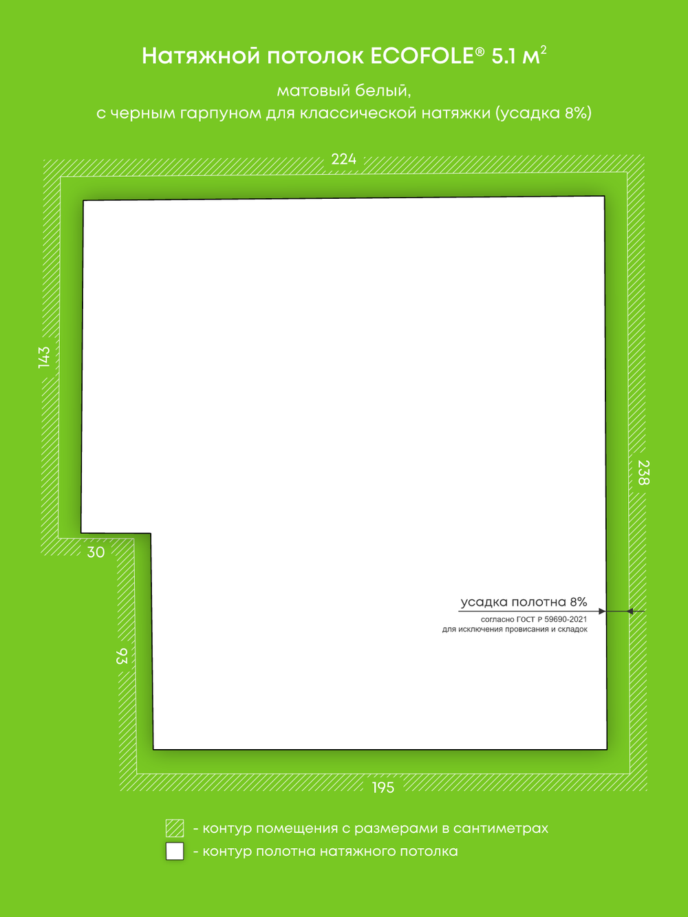 Натяжные потолки 4 м2, 5.1 м2