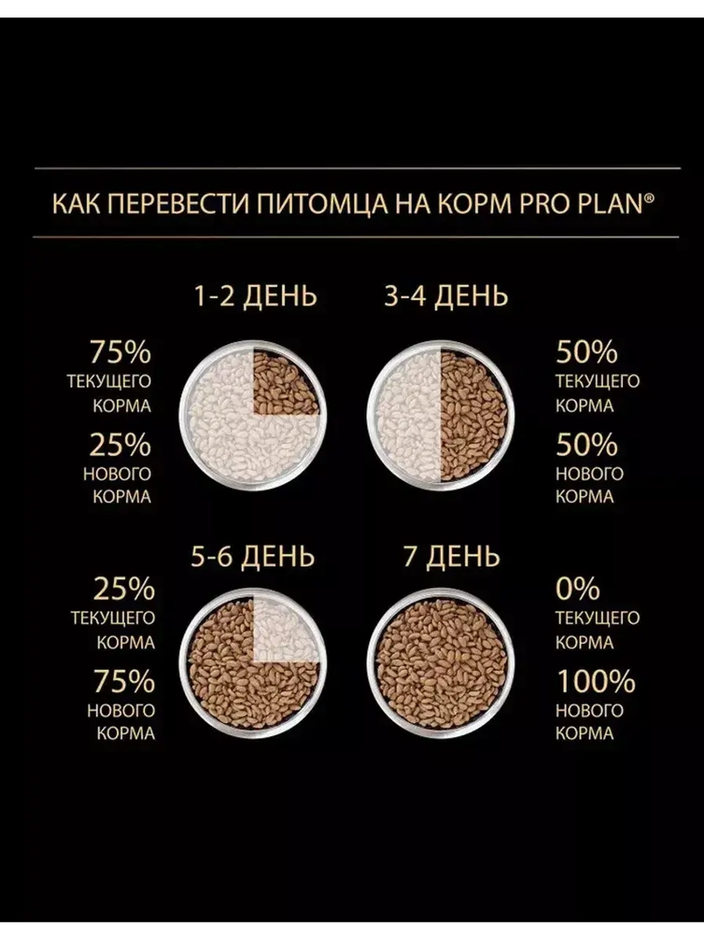Purina PRO PLAN OPTIDIGEST Medium Adult 18 кг. (Пурина ПРО ПЛАН) ягненок