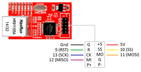 Модуль для Arduino Ethernet W5100