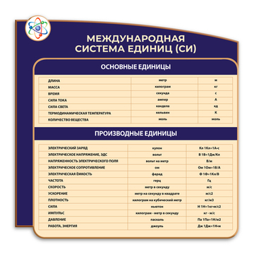 Стенд фигурный Международная система единиц (СИ) 150000566