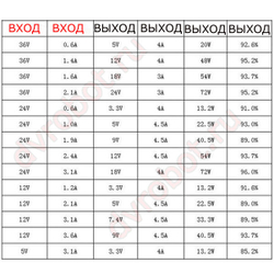 Понижающий модуль 5А