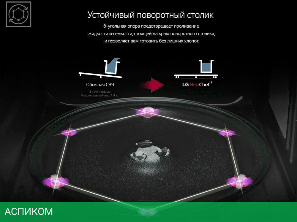 Микроволновая печь LG MW25R35GIS черный