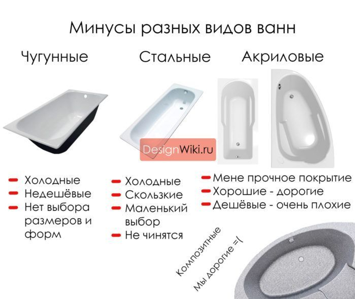 Как выбрать идеальную ванну: гид по материалам, размерам, формам и установке
