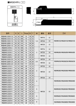 MGEHR2525-2 Резец токарный отрезной / канавочный по металлу со сменными пластинами MGMN200 - 5 шт