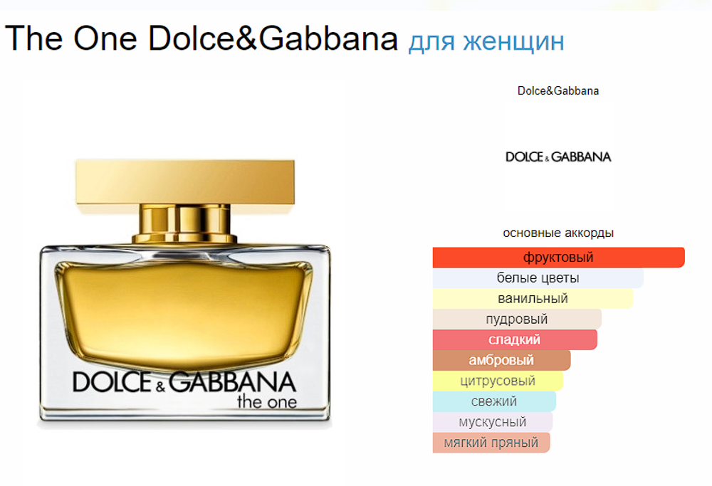 Dolce&Gabbana The One Woman 75ml EDP  (duty free парфюмерия)