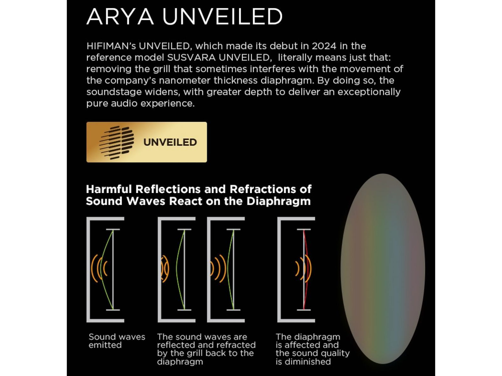 Планарные накладные наушники HiFiMan Arya Unveiled