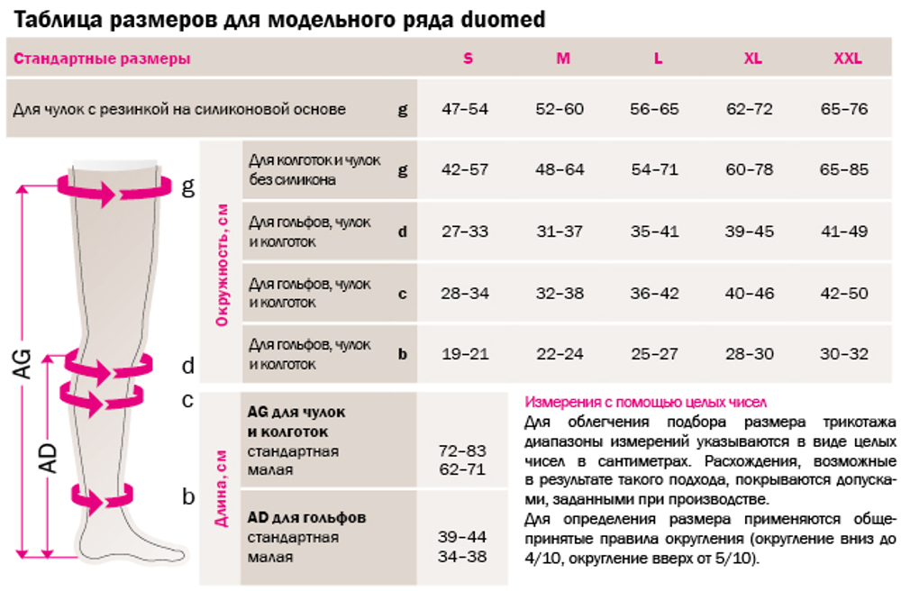 Чулки с силиконовой резинкой открытый носок duomed