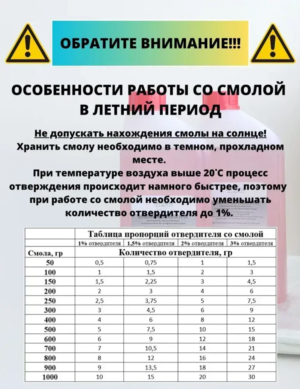Полиэфирная смола 2 кг + Стекломат 2,5 м2