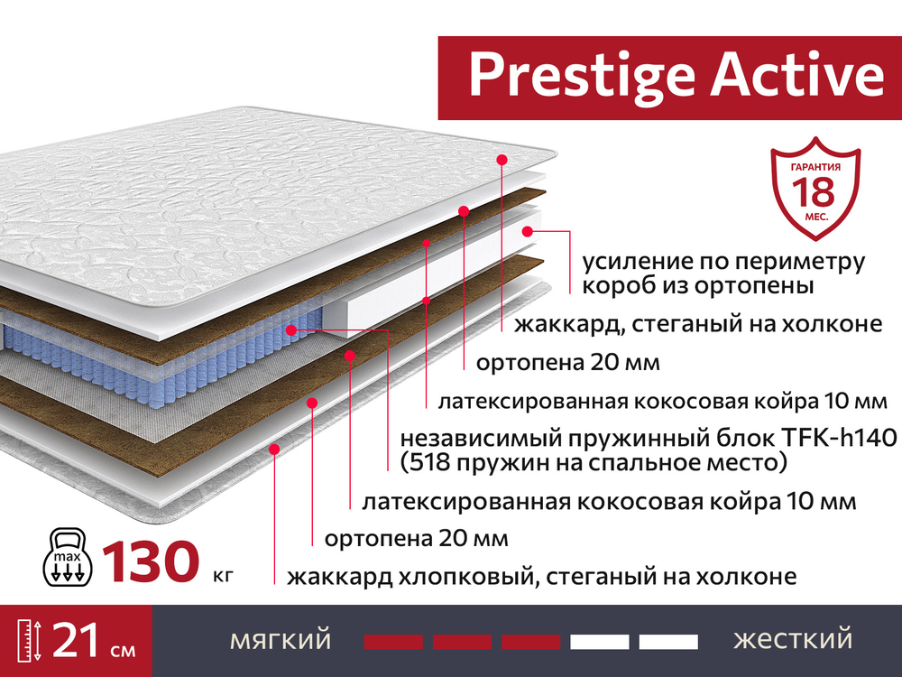 Матрас Prestige Active