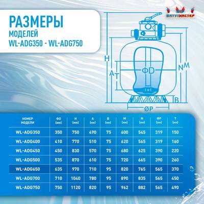 Песочный фильтр WL-ADG650 для бассейна до 128 м³, до 160 кг песка, до 16000 л/ч