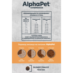 AlphaPet Monoprotein Superpremium корм для кошек с индейкой (Adult)