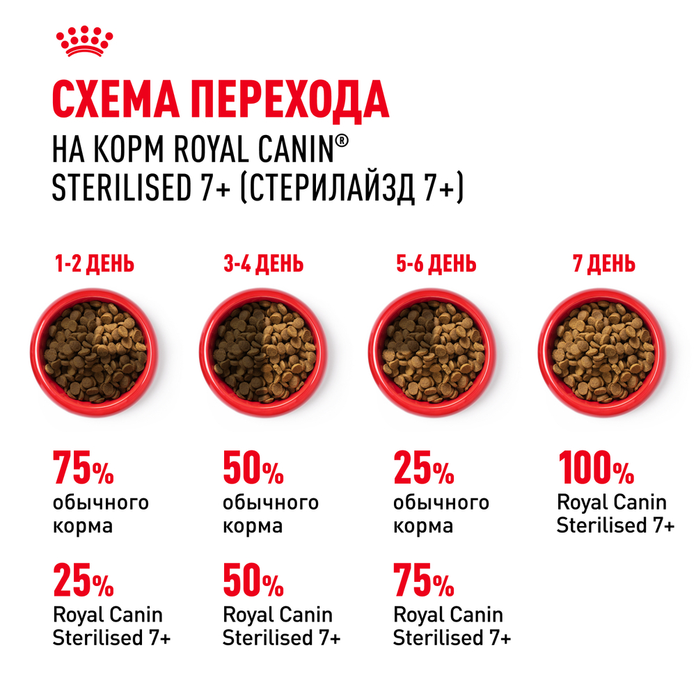 Royal Canin Sterilised 7+ Корм сухой сбалансированный для стерилизованных кошек 3,5 кг