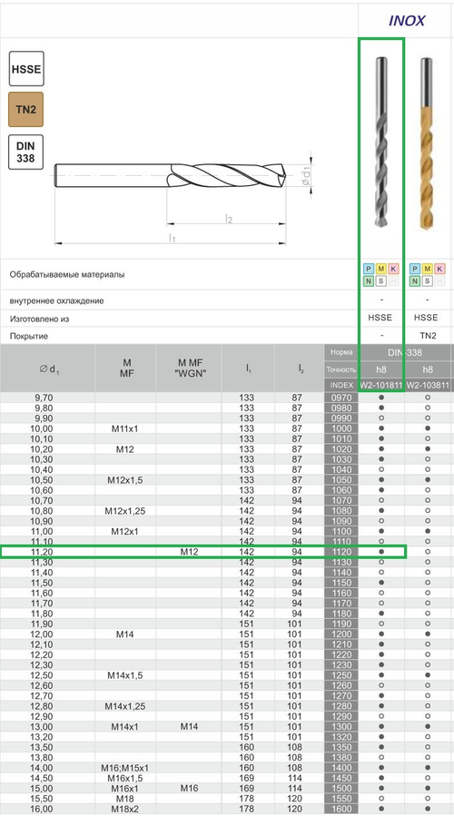 Сверло DIN-338 11,20 HSSCo5 INOX w2-101811-1120