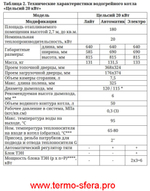 Твердотопливный шахтный котел ТМФ Цельсий 20 кВт