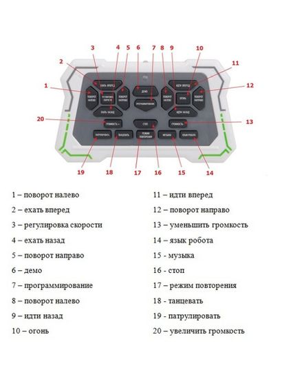 ИНТЕРАКТИВНЫЙ РОБОТ ДРОН BEBOY IT103836 НА ГОЛОСОВОМ УПРАВЛЕНИИ