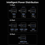 20000mAh Power Bank (USB-C + USB-C/USB-C/USB-A) 165W Gray TFT Display Type