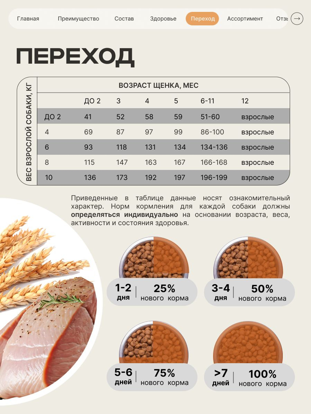 Корм сухой для щенков породы Ньюфаундленд, с индейкой, 12 кг, QUATTRO