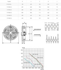 Вентилятор осевой YWF(K)4D-450-Z нагнетание