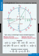 Тригонометрические функции (8 таблиц)