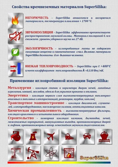 Суперсил Лента (Supersil) 1500х230х6мм